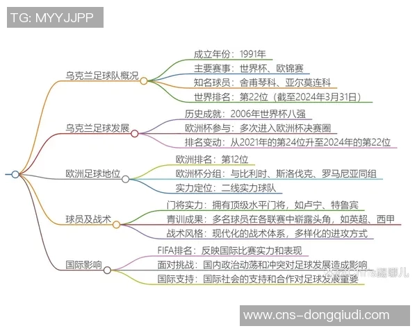 乌克兰足球超级联赛的激烈竞争与未来发展展望 乌克兰足球超级联赛的激烈竞争与未来发展展望