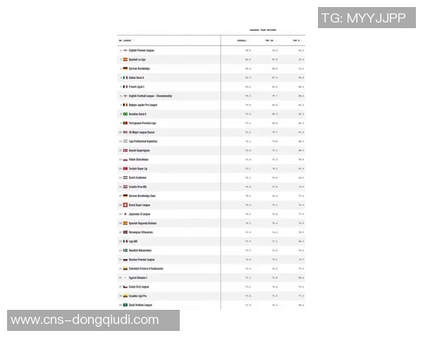 全球足球联赛最新排名分析揭示各大球队实力对比与发展趋势